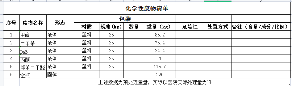 珠海市中西医结合医院2023年化学性废物处置服务采购项目采购公告