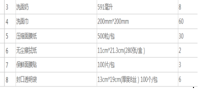 珠海市中西医结合医院皮肤科部分物资采购项目采购公告（第二次）