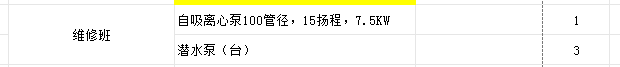 珠海市中西医结合医院维修班LED灯采购项目采购公告