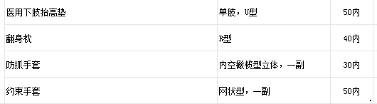 珠海市中西医结合医院护理用具采购项目采购公告（第二次）