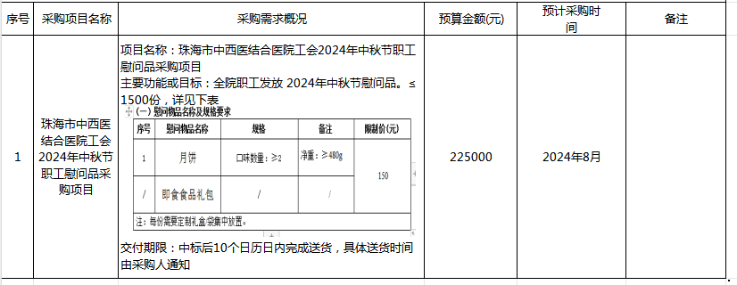 珠海市中西医结合医院2024年8月21日采购意向