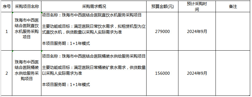 珠海市中西医结合医院2024年8月30日采购意向