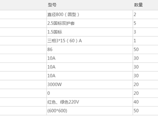 珠海市中西医结合医院维修物资项目询价采购公告（第二次）