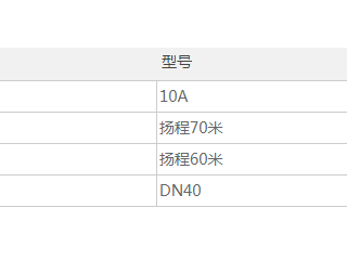 珠海市中西医结合医院维修班水泵物资采购公告