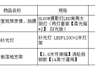 询价内容：珠海市中西医结合医院宣传科摄影设备采购公告