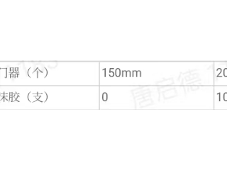 珠海市中西医结合医院维修班物资（4.23）采购项目采购公告