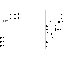 珠海市中西医结合医院维修班部分日常物资（7.17）采购项目采购公告