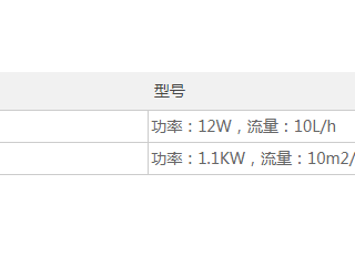 珠海市中西医结合医院污水泵采购项目采购公告