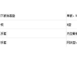 珠海市中西医结合医院护理用具采购项目采购公告