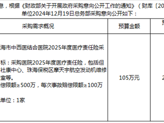 珠海市中西医结合医院2025年1月2日采购意向