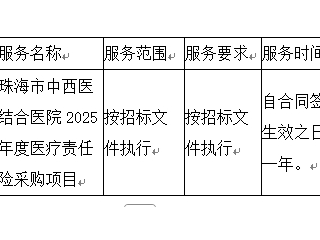 珠海市中西医结合医院2025年度医疗责任险采购项目中标公告