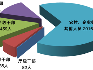 广东省纪委监委通报2025年1至9月全省纪检监察机关监督检查审查调查情况