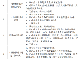 珠海市中西医结合医院医用耗材市场调研公告20260331