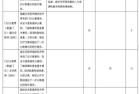 3月30日实施！我院综合诊查类等医疗服务项目价格调整通知
