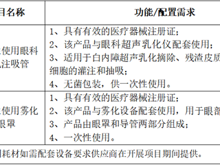 珠海市中西医结合医院医用耗材市场调研公告 （第二次）