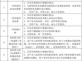 珠海市中西医结合医院医用耗材调研公告20260519