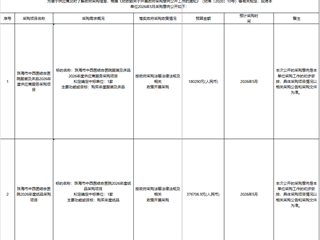珠海市中西医结合医院2026年05月至2026年06月政府采购意向