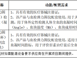 珠海市中西医结合医院医用耗材调研公告（第二次）