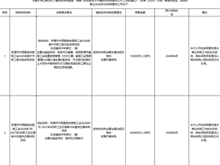 珠海市中西医结合医院2026年07月政府采购意向