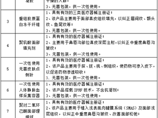 珠海市中西医结合医院医用耗材市场调研公告20260722